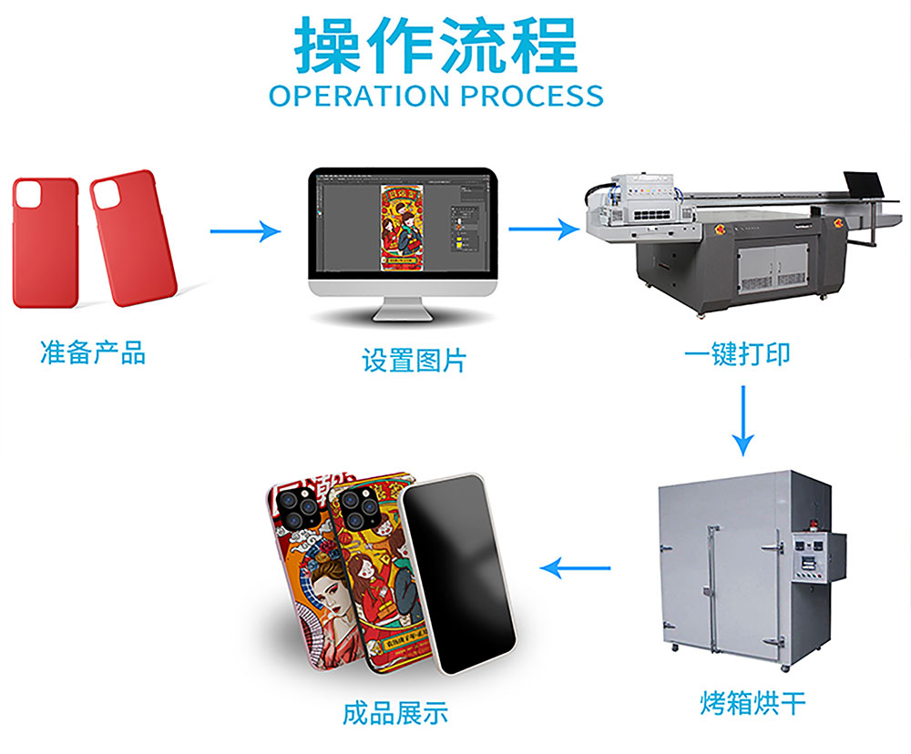 工艺流程